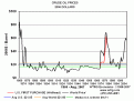 Click image for larger version

Name:	oilprice1869_470.gif
Views:	1053
Size:	17,5 KB
ID:	2024495