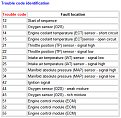 Click image for larger version

Name:	troublecodes_136_894_889.jpg
Views:	4198
Size:	148,6 KB
ID:	2029012