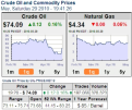Click image for larger version

Name:	quarterly_oil_price_29may2010_854.png
Views:	1299
Size:	107,4 KB
ID:	2046591