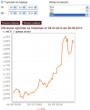 Click image for larger version

Name:	gold_pricebgn_mar_may2010_bnb_120.png
Views:	1298
Size:	78,1 KB
ID:	2046592