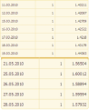 Click image for larger version

Name:	2010_usd_bgn_bnb_prices_378.png
Views:	1300
Size:	63,7 KB
ID:	2046593
