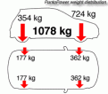 Click image for larger version

Name:	weight_distribution_175.gif
Views:	1404
Size:	6,3 KB
ID:	2048673