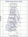 Click image for larger version

Name:	gt1544__454082__2_compressor_map_139.gif
Views:	1283
Size:	70,6 KB
ID:	2052736