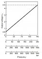 Click image for larger version

Name:	rail_pressure_sensor__voltage_vs_pressure_124.jpg
Views:	1563
Size:	26,5 KB
ID:	2053118