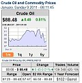 Click image for larger version

Name:	oil_price2011jan_181.jpg
Views:	2338
Size:	57,9 KB
ID:	2053631