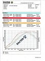 Click image for larger version

Name:	dastek_dyno_340bhp_571.jpg
Views:	1083
Size:	44,7 KB
ID:	2054095