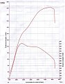 Click image for larger version

Name:	alfa_147_19mjet_140_dyno_208.jpg
Views:	2010
Size:	33,5 KB
ID:	2061744