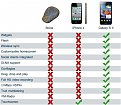 Click image for larger version

Name:	iphone_577.jpg
Views:	1836
Size:	50,3 KB
ID:	2062566