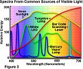 Click image for larger version

Name:	lightsourcesfigure3_106.jpg
Views:	2200
Size:	32,5 KB
ID:	2074630