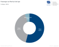 Click image for larger version

Name:	passenger_car_fleet_by_fuel_type_975.png
Views:	398
Size:	31,1 KB
ID:	2091564