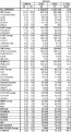 Click image for larger version

Name:	acea_vendite_europa_gennaio_06_105.gif
Views:	4084
Size:	39,2 KB
ID:	2100303